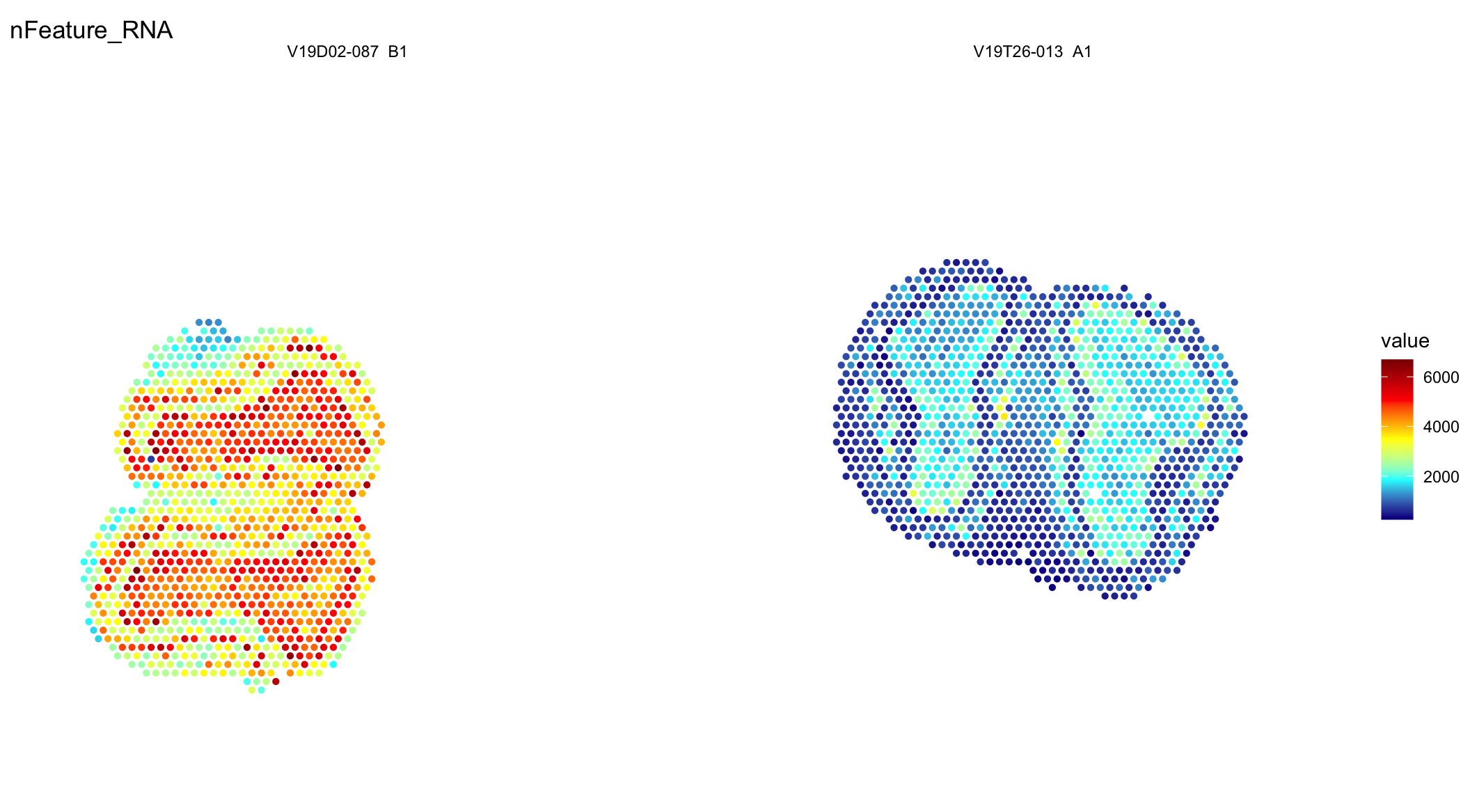 Spatial distribution of unique genes and UMIs.