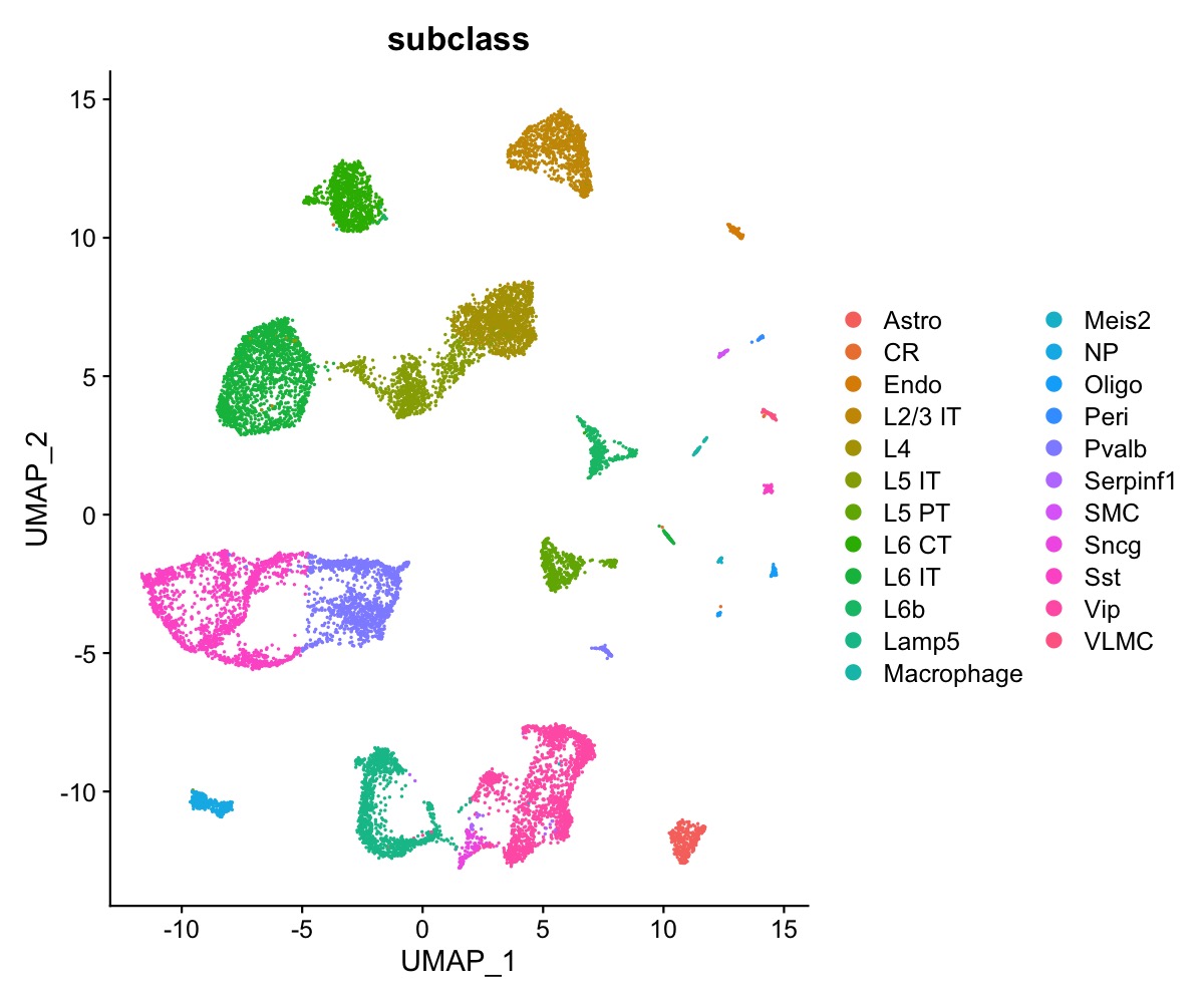 1. The reference single-cell data set contains 23 annotated cell types.